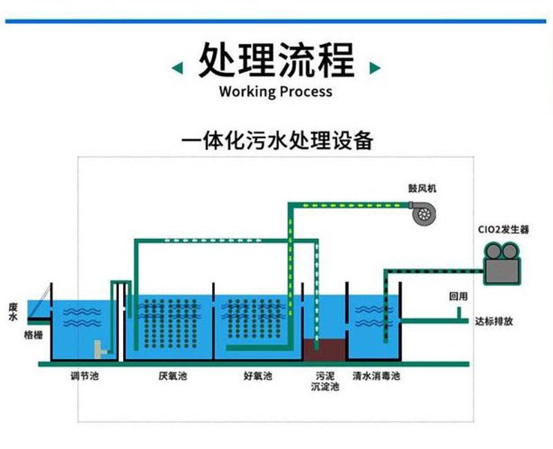 废气处理设备：净化车间空气的守护者