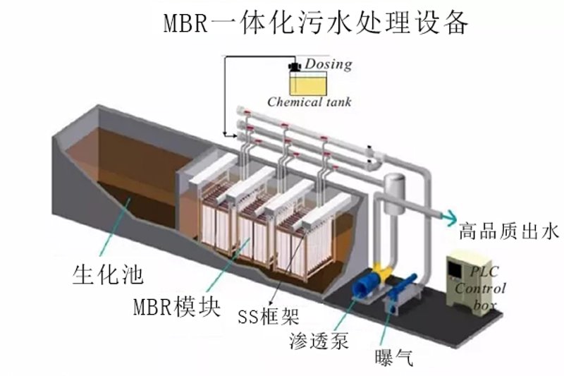 绿色脉动：云南环保公司的最新发展动态