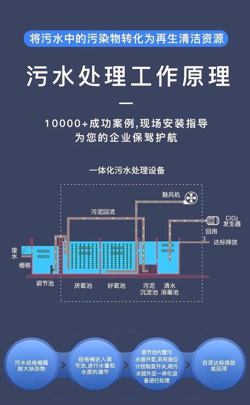 污水处理设备：守护碧水清流的科技之光